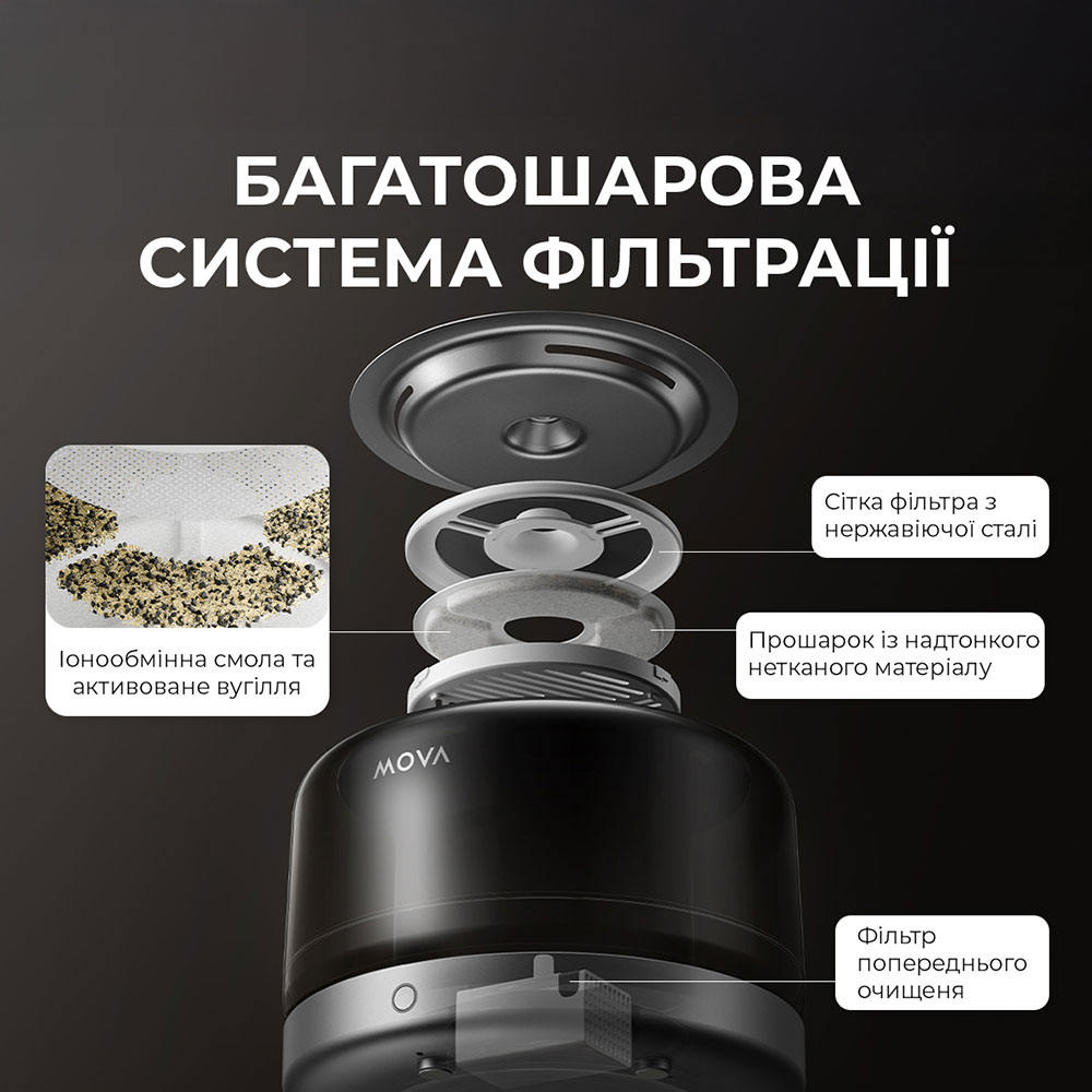 Поїлка для тварин MOVA Pet Grooming WF20 Pro (PWB10A) Об'єм 3
