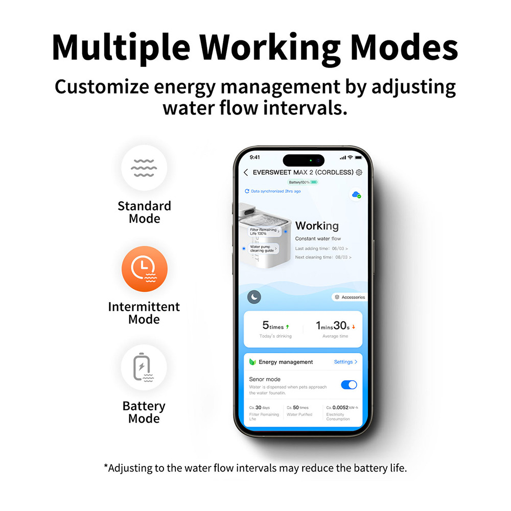 Изображение Поилка PETKIT Eversweet MAX 2 White P4116 (UVC)