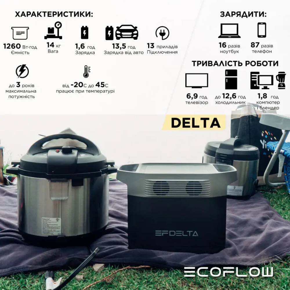 Внешний вид Зарядная станция ECOFLOW Delta (EFDELTA1300-EU)