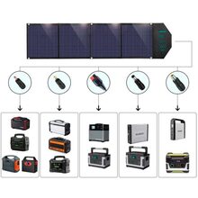 Солнечная панель для УМБ CHOETECH 80W (SC007)