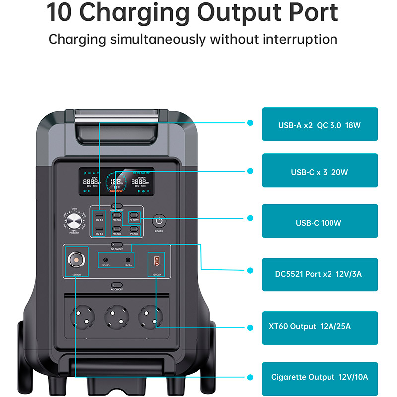 Покупка Зарядна станція CHOETECH Bidirectional 3600W (BS009)