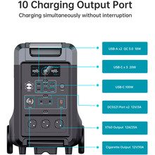 Зарядна станція CHOETECH Bidirectional 3600W (BS009)