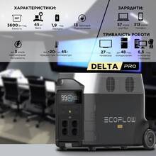 Зарядна станція ECOFLOW DELTA Pro 3600Wh (DELTAPro-EU)