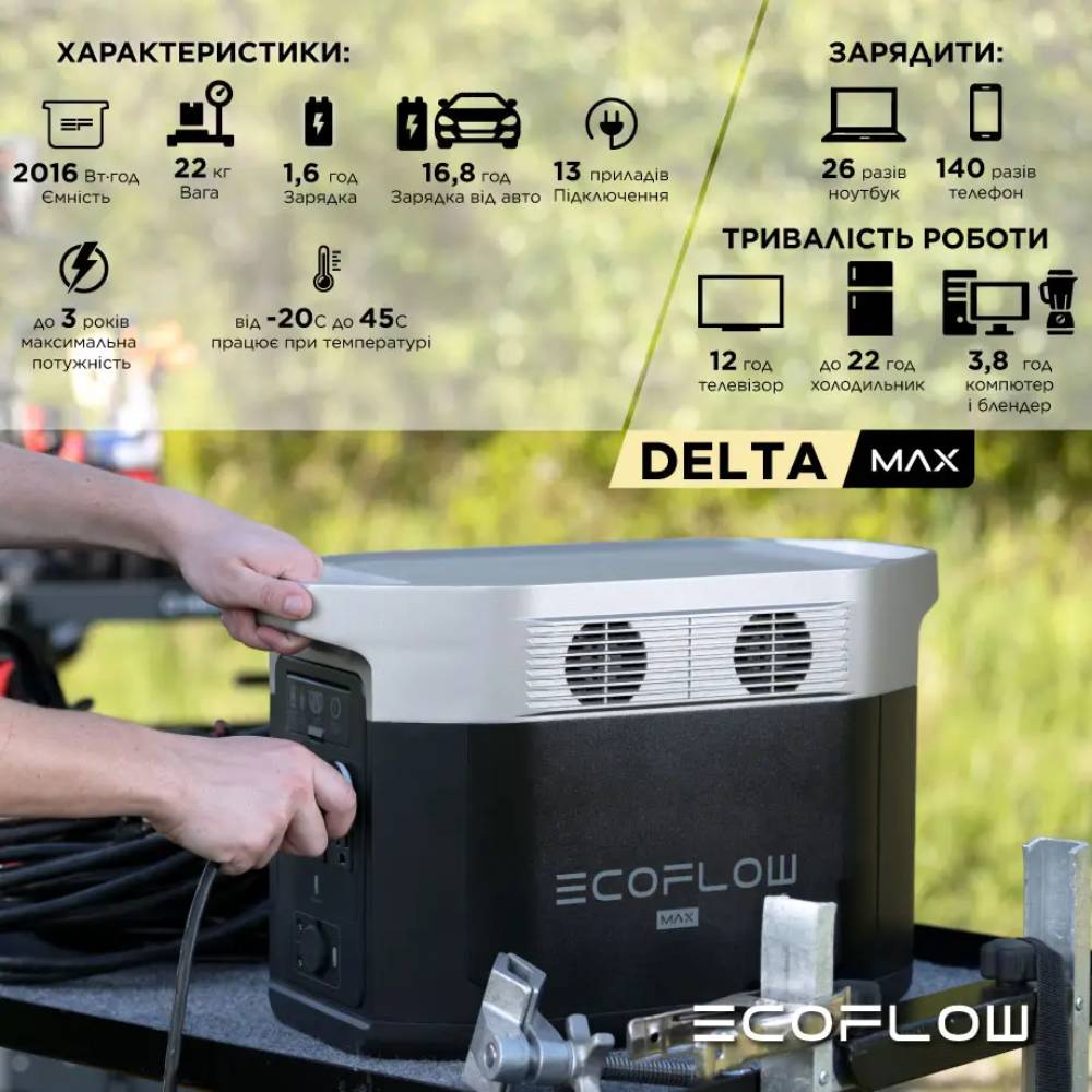 Зарядная станция ECOFLOW DELTA Max 2000 2016Wh 560000mAh 2400W швейцарские розетки + переходник на евровилку в комплекте (2070050630012) Емкость 2016