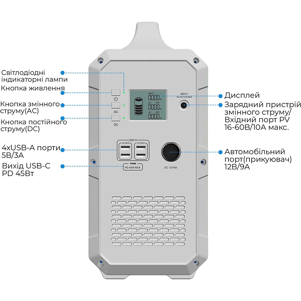 Зарядная станция BLUETTI PowerOak EB240 Способ зарядки от сети