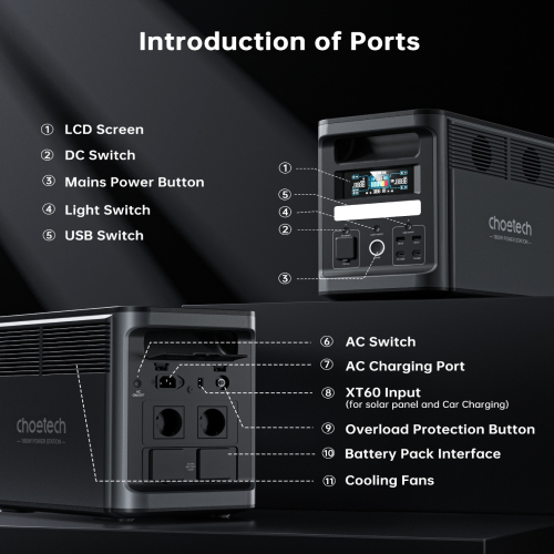 Зарядная станция CHOETECH BS065 1800 Вт (BS065-EU-BK) Способ зарядки от автомобильной зарядки