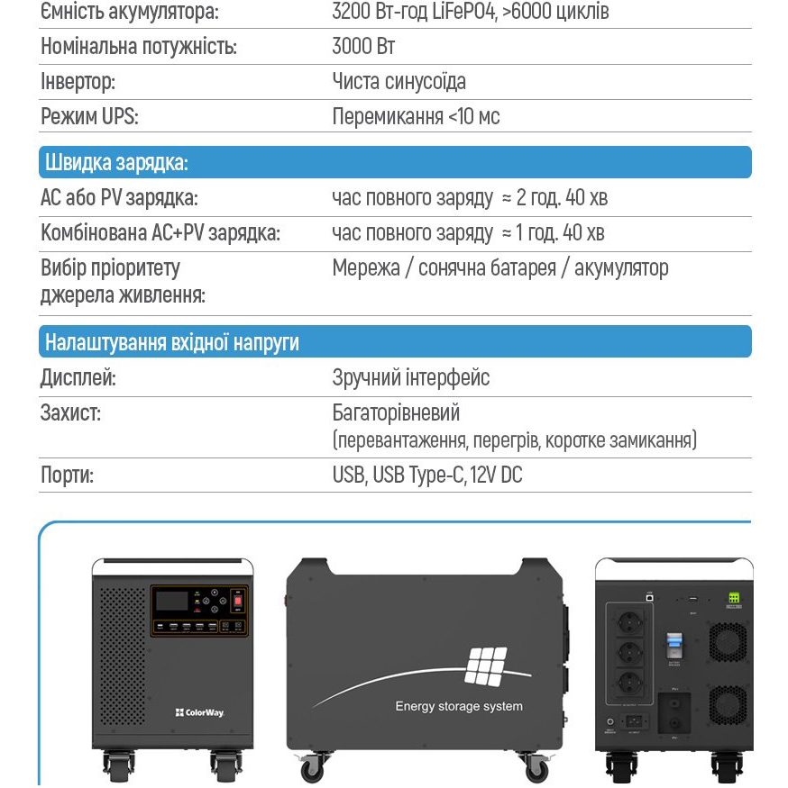 Огляд Зарядна станція COLORWAY 3200Вт (CW-PR-3K3W-01)