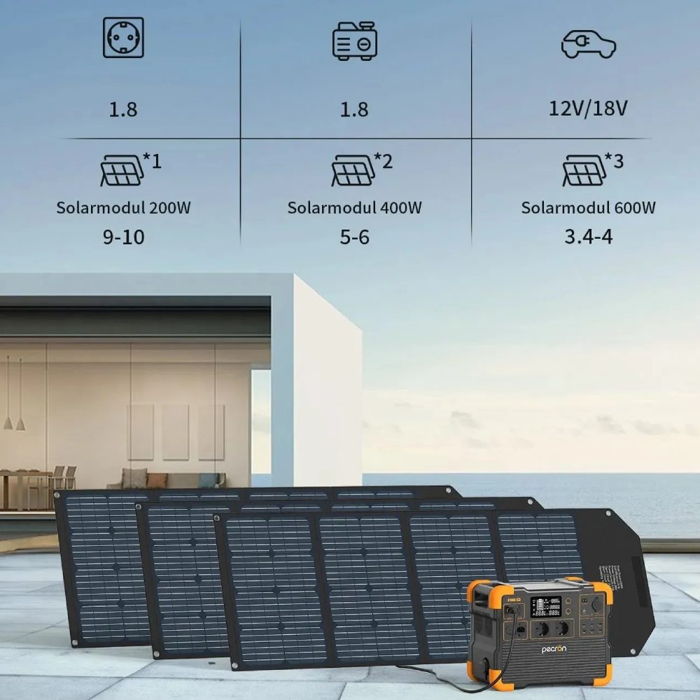 Зарядная станция PECRON E1500LFP Способ зарядки от сети