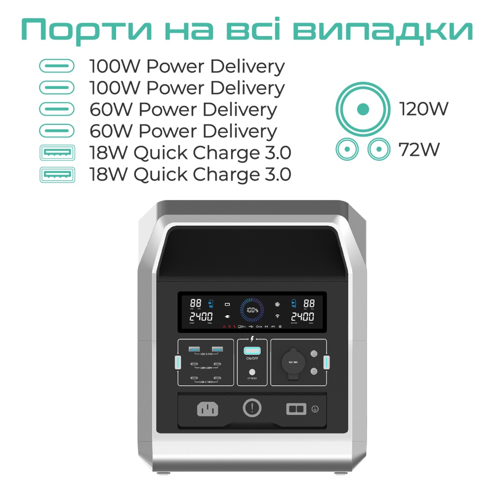 Зарядна станція VIGORPOOL 2240Wh Captain 2400 (VP61-EU) Типи портів прикурювач 12В