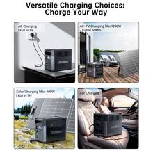 Зарядна станція CHOETECH Bidirectional Charging Powerstation 61 1200W Gray (BS061)