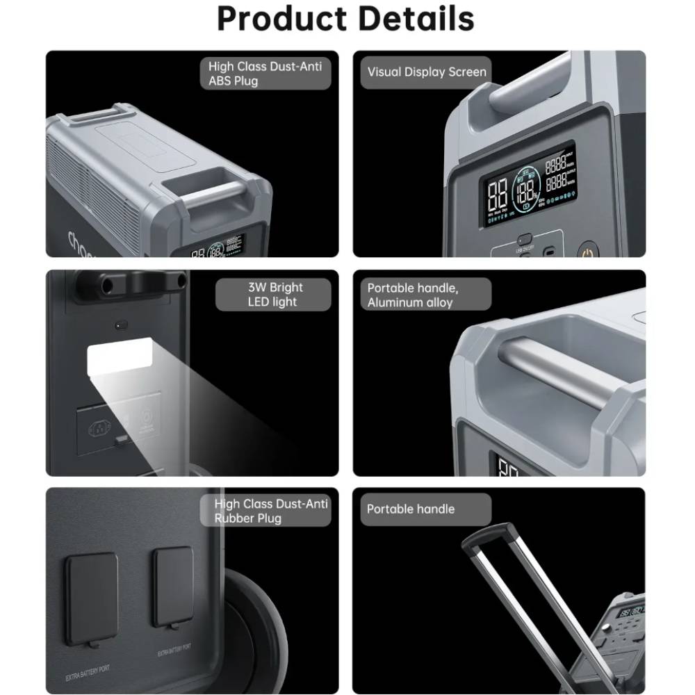 Зарядная станция CHOETECH 3600W Parallele Black (BS066-Main) Способ зарядки от сети
