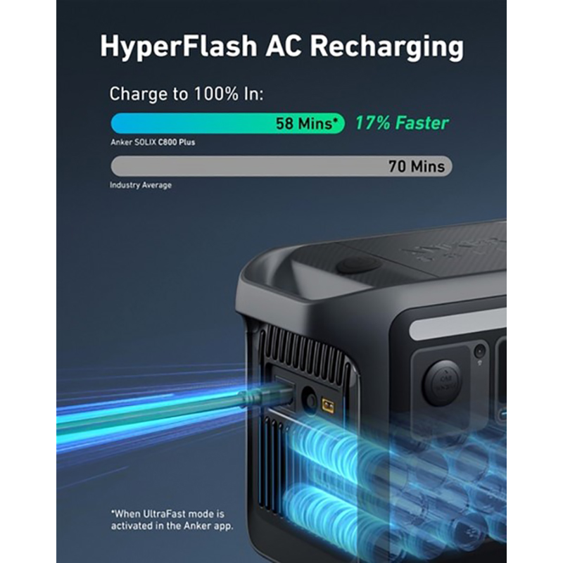 Заказать Зарядная станция ANKER SOLIX C800 Plus (A17543Z1)