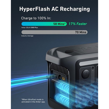 Зарядная станция ANKER SOLIX C800 Plus (A17543Z1)