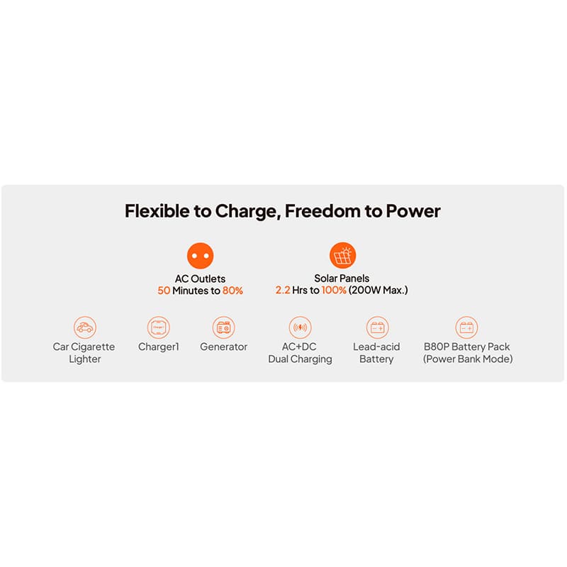 Зарядная станция BLUETTI Premium 30 V2 (PB931507) Способ зарядки от автомобильной зарядки