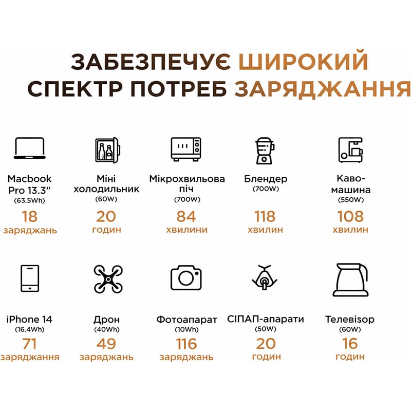 Замовити Зарядна станція POWERNESS Hiker U1000B