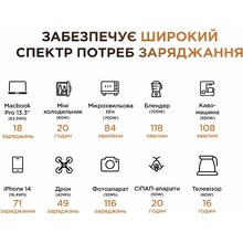 Зарядна станція POWERNESS Hiker U1000B