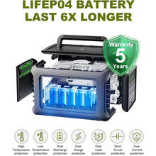 Зарядна станція ALLPOWERS R600