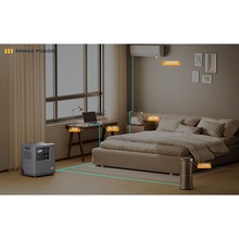 Зарядна станція MANGO POWER E 7066Wh/3000W SET