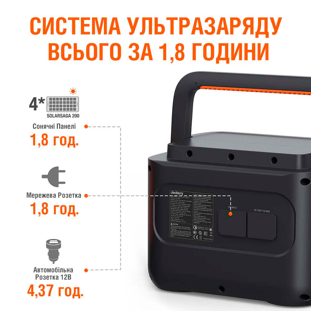 Зарядна станція JACKERY Explorer 1000 Pro Спосіб заряджання від сонячної батареї