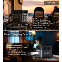 Зарядная станция CHOETECH 1200W PS Wifi+Bt 1024Wh (BS061-BQB)