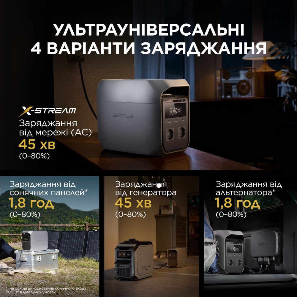 Зарядная станция ECOFLOW DELTA 3 Classic (EFDELTA3C-EU-CBox-L) Емкость 1024