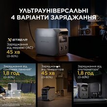 Зарядная станция ECOFLOW DELTA 3 Classic (EFDELTA3C-EU-CBox-L)