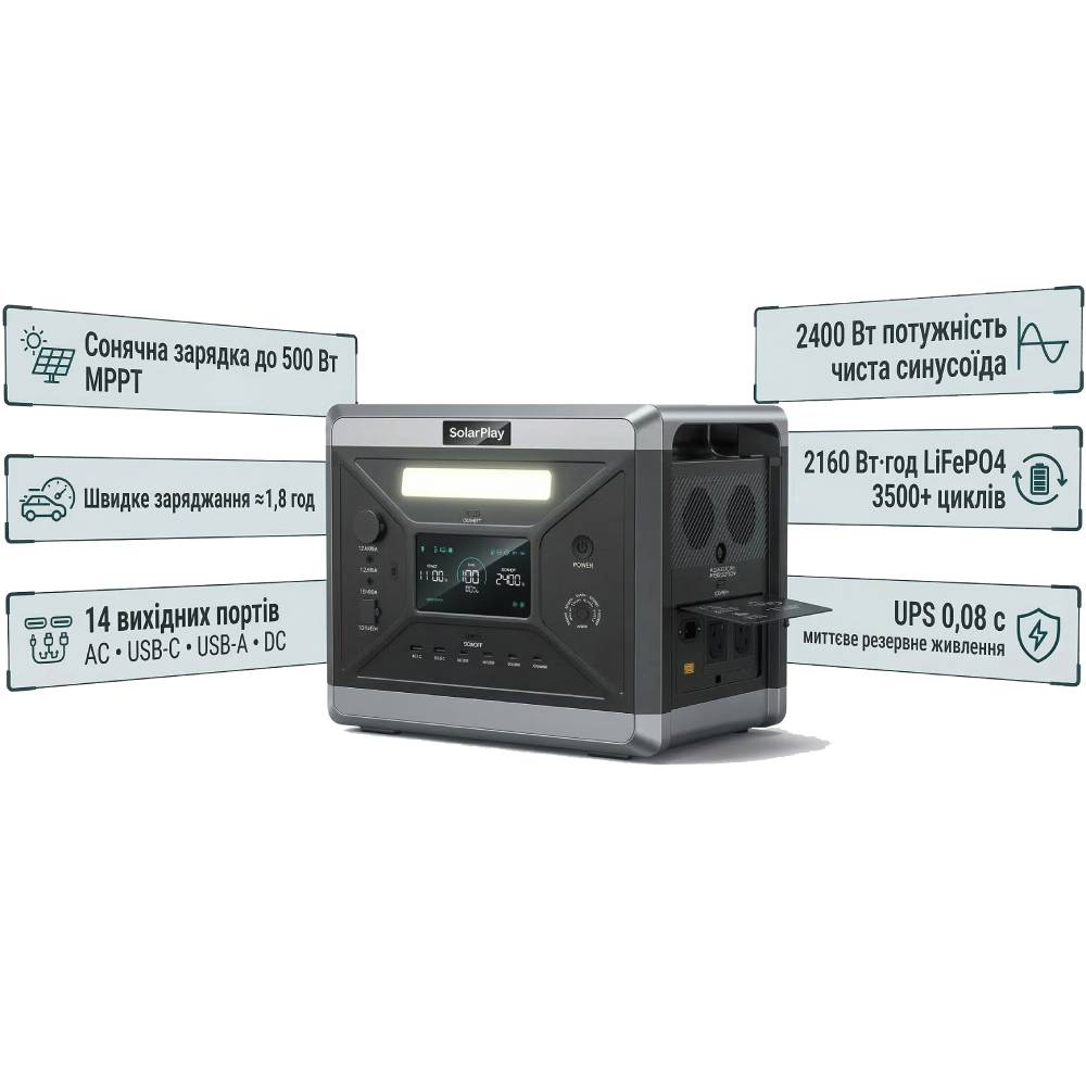 Зображення Зарядна станція SOLARPLAY BCQ2501 2400W/2160Wh UPS Black (715109)