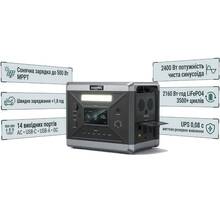 Зарядна станція SOLARPLAY BCQ2501 2400W/2160Wh UPS Black (715109)