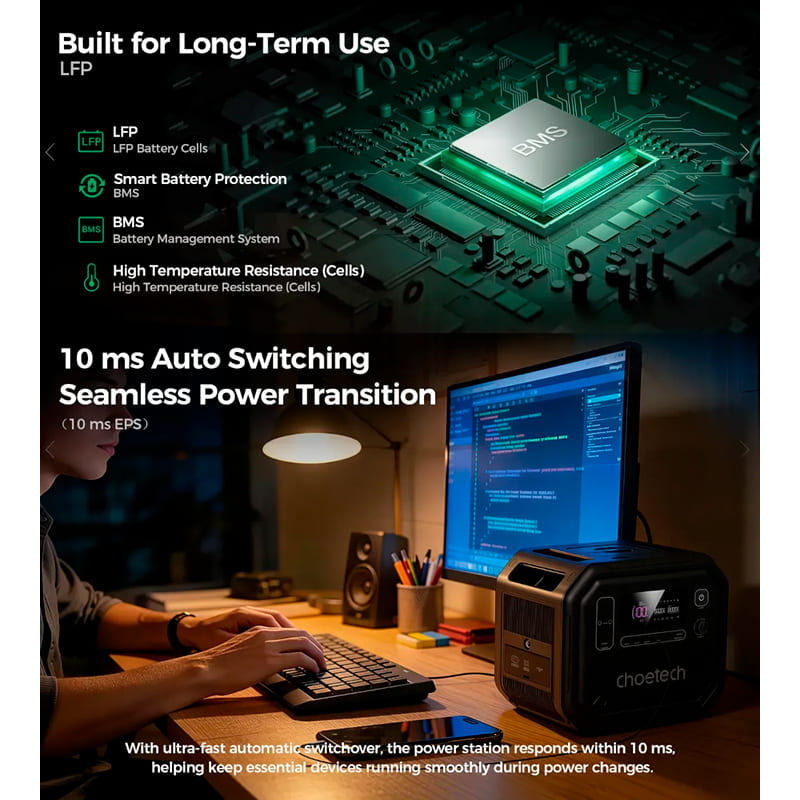 Замовити Зарядна станція CHOETECH BS064 2500W/2160Wh