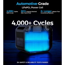 Зарядна станція CHOETECH BS064 2500W/2160Wh