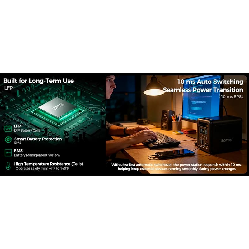 Покупка Зарядная станция CHOETECH BS068 1200W/1024Wh