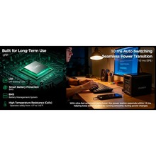 Зарядная станция CHOETECH BS068 1200W/1024Wh