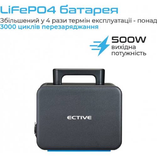 Зарядная станция ECTIVE 512Wh BlackBox 5 Способ зарядки от сети