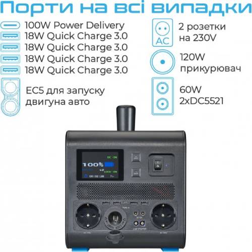 Зарядная станция ECTIVE 512Wh BlackBox 5 Емкость 512