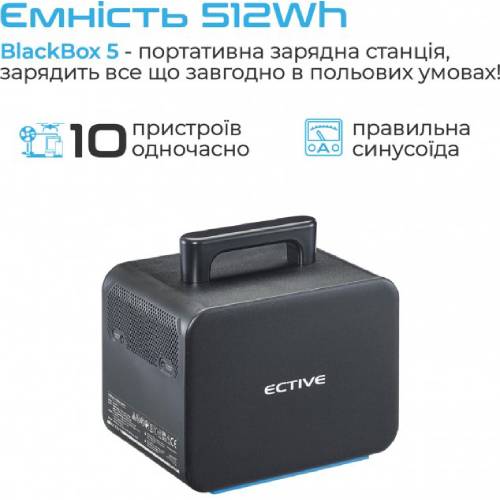 Зарядная станция ECTIVE 512Wh BlackBox 5 Способ зарядки от автомобильной зарядки