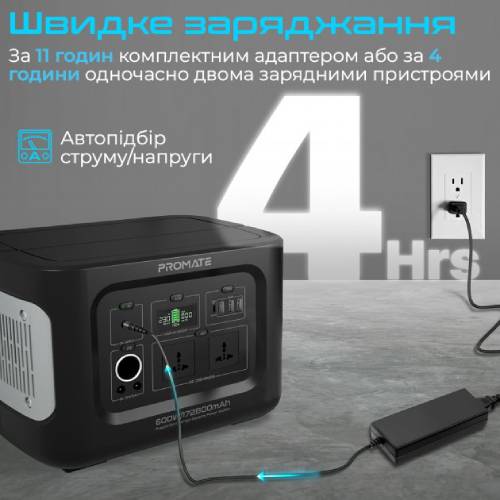 Внешний вид Зарядная станция PROMATE 178200mAh (powermine-600.black)