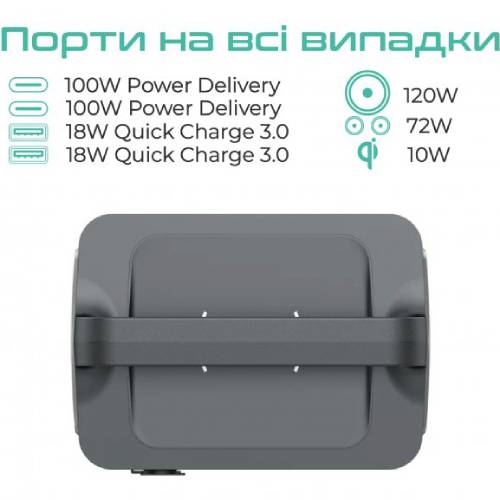 Зарядная станция VIGORPOOL 320Wh Lake 300 VP11-EU Способ зарядки от сети