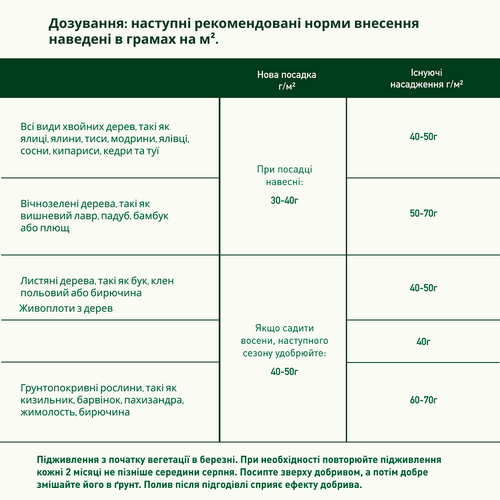 Покупка Тверде добриво COMPO TURBO Прискорення росту живоплоту та хвойних рослин 4 кг (2466)