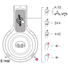 Гарнітура MONSTER Clarity HD On-Ear Bluetooth Black (MNS-137060-00)