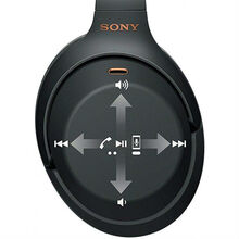 Гарнітура SONY WH-1000XM3 (WH1000XM3B.E)