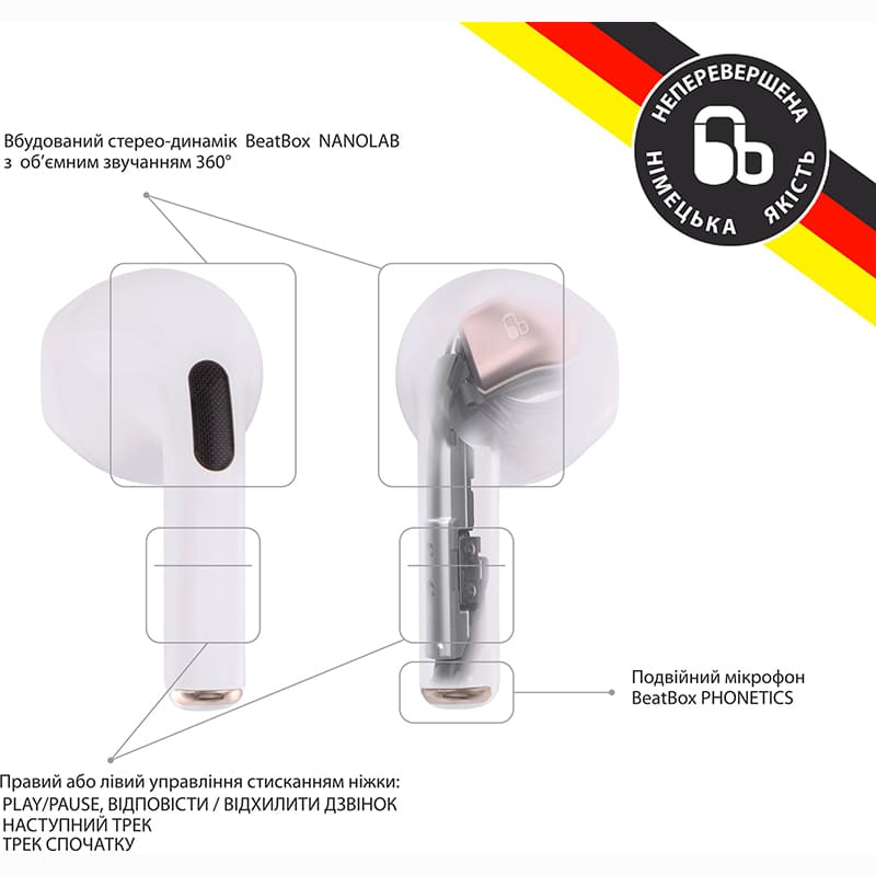 Гарнитура BEATBOX PODS PRO 6 White (bbppro6w) Конструкция внутриканальные (в ушной канал)