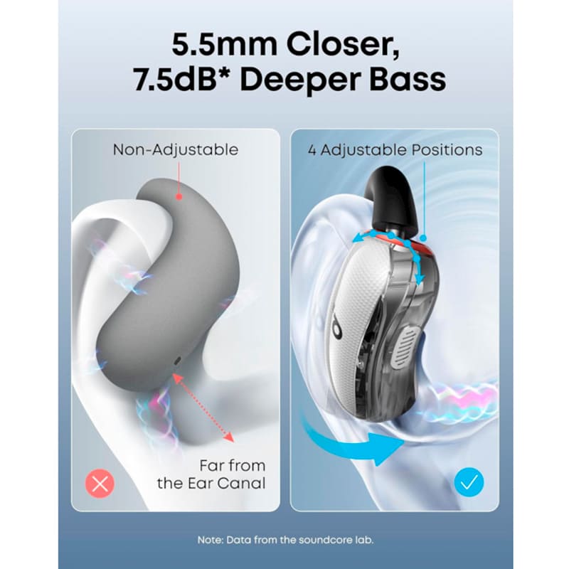 В интернет магазине Гарнитура ANKER SoundСore V40i White (A3878G21)