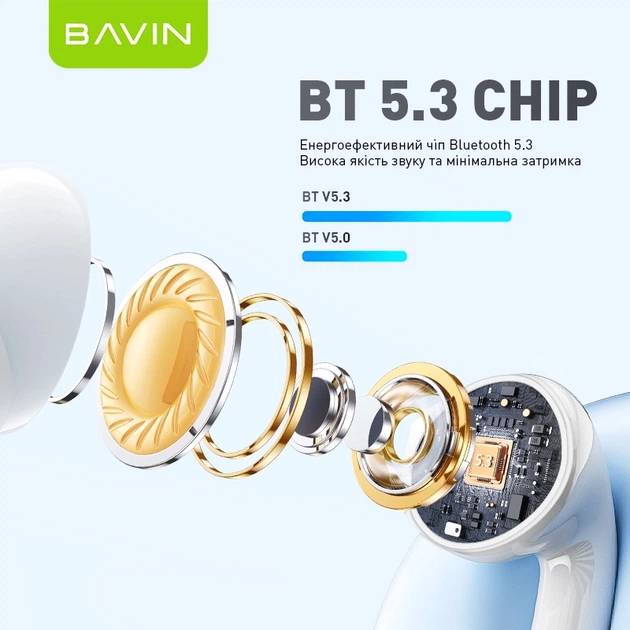 Гарнитура BAVIN BAVIN-81 Hi-Res LCD TOUGH White (HB-BA-81-WH) Акустическое оформление открытые