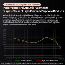 Гарнітура KNOWLEDGE ZENITH Libra Balanced Black (90404251)