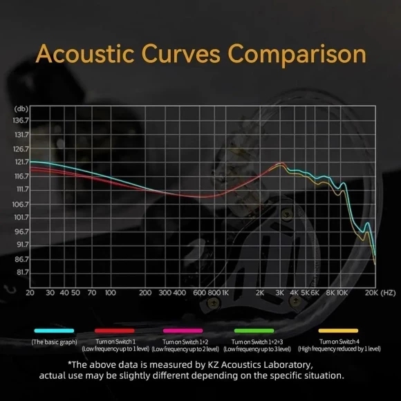 Заказать Гарнитура KNOWLEDGE ZENITH ZS10 PRO 2 Black (90404257)