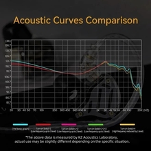 Гарнитура KNOWLEDGE ZENITH ZS10 PRO 2 Black (90404257)