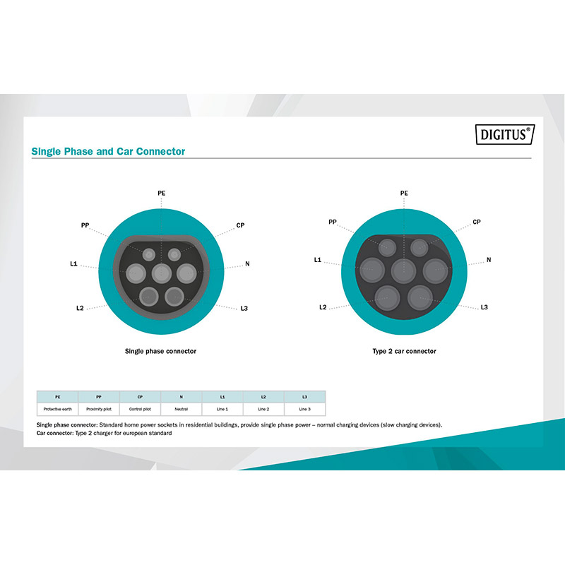Зарядний пристрій для електромобілів DIGITUS EV Single Phase 240V 32A 10 м Type 2 to Type 2 Standard (DK-1P32-100) Захист від перегріву True