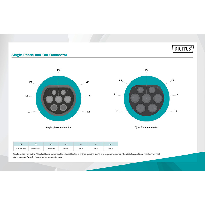 Зарядний пристрій DIGITUS EV Single Phase 240V 32A 5 м Type 2 to Type 2 Standard (DK-1P32-050) Додатково потужність - 7.4 кВт, кількість фаз - 1, конектор (зарядна станція) - Type 2, конектор (електромобіль) -Type 2
