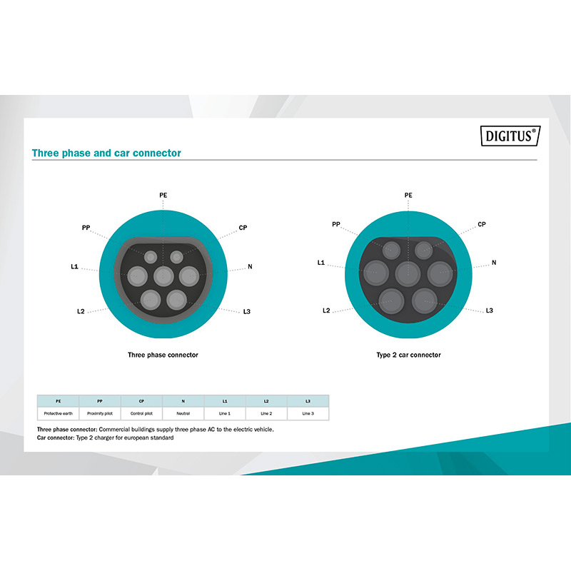 Зарядний пристрій для електромобілів DIGITUS EV Three Phase 415V 32A 5 м Type 2 to Type 2 Standard (DK-3P32-050) Захист від перегріву True
