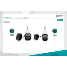 Зарядний пристрій DIGITUS EV Three Phase 415V 32A 7.5 м Type 2 to Type 2 Standard (DK-3P32-075)